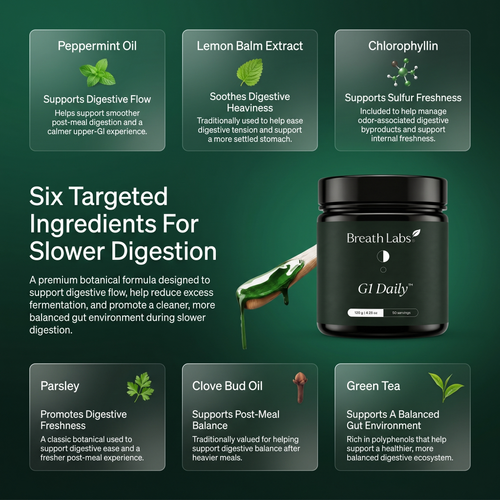 BreathLabs G1 Daily™